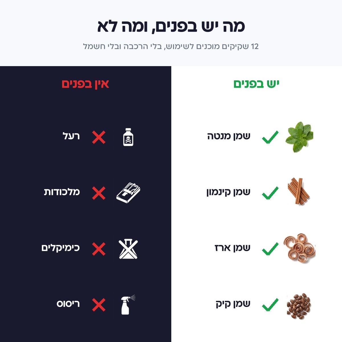 מה יש בשקיק Bugo Pouches ומה אין: בלי רעל, מלכודות, כימיקלים או ריסוס
