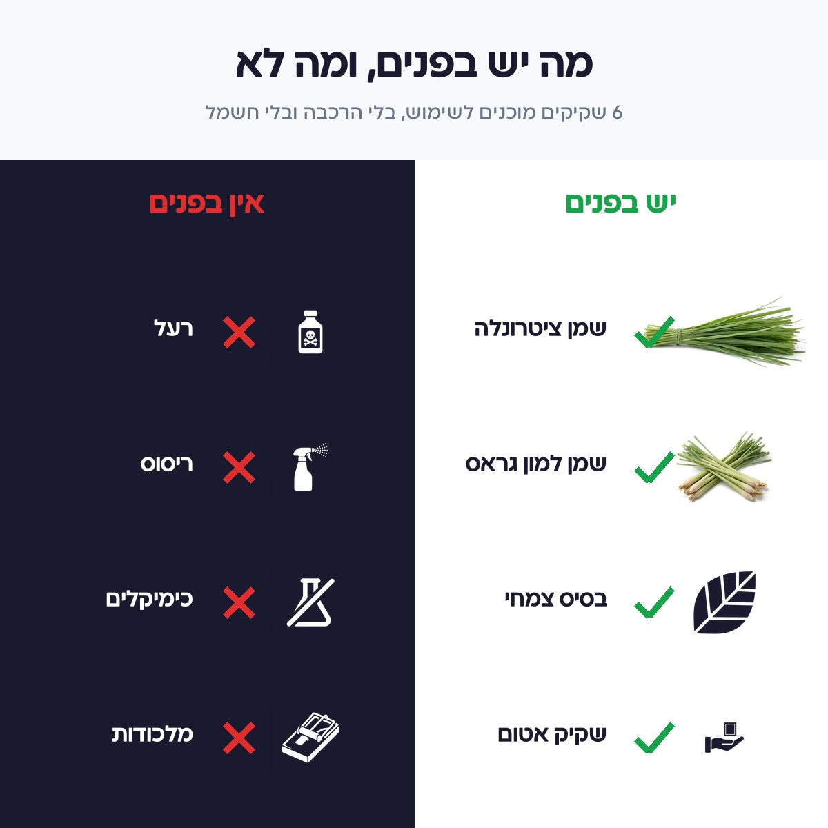 מה יש בשקיק Bugo Pouches ומה אין: בלי רעל, ריסוס, כימיקלים או מלכודות