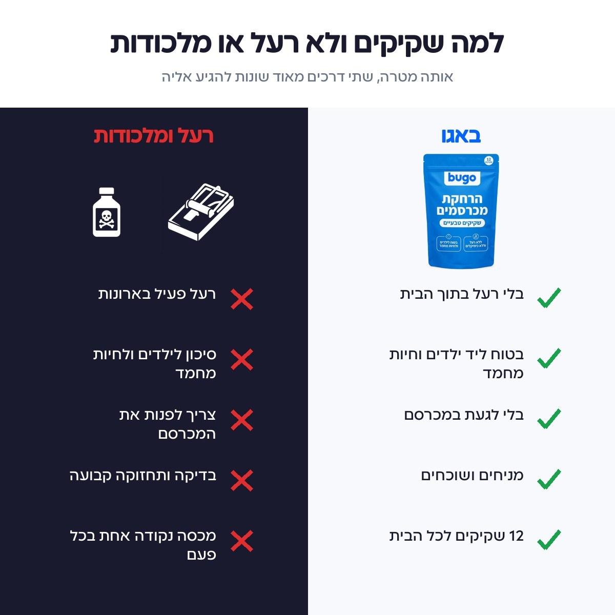השוואה בין שקיקי Bugo Pouches לבין רעל ומלכודות
