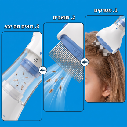 שלושה שלבים, מסרקים, שואבים ורואים מה יצא