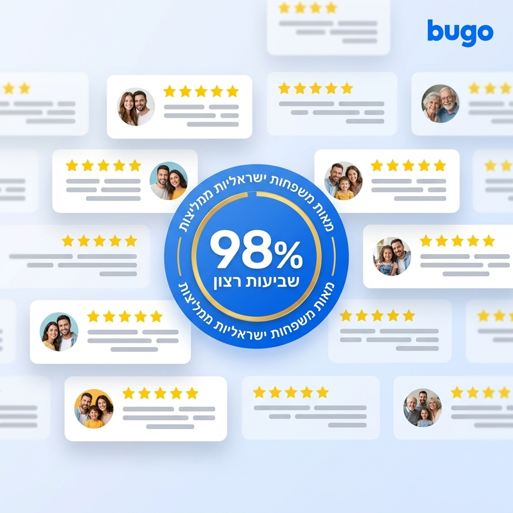 Bugo - הגנה מלאה לבית