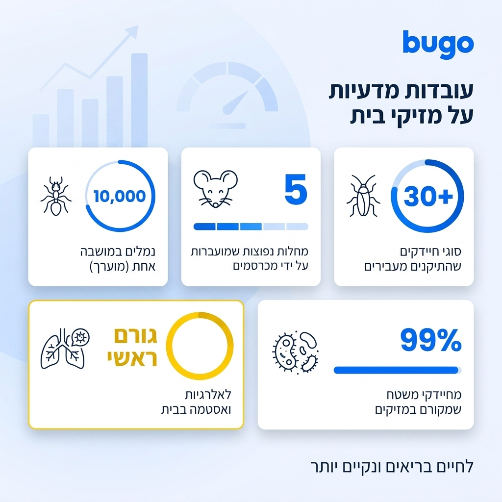 Bugo - הגנה מלאה לבית