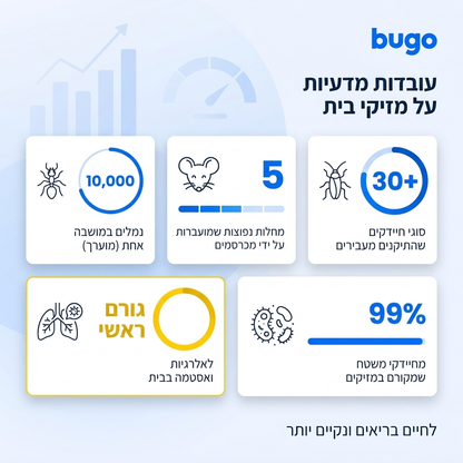 Bugo - הגנה מלאה לבית