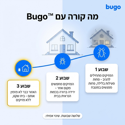 Bugo - הגנה מלאה לבית