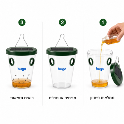 איך זה עובד: ממלאים פיתיון, מניחים או תולים, רואים תוצאות